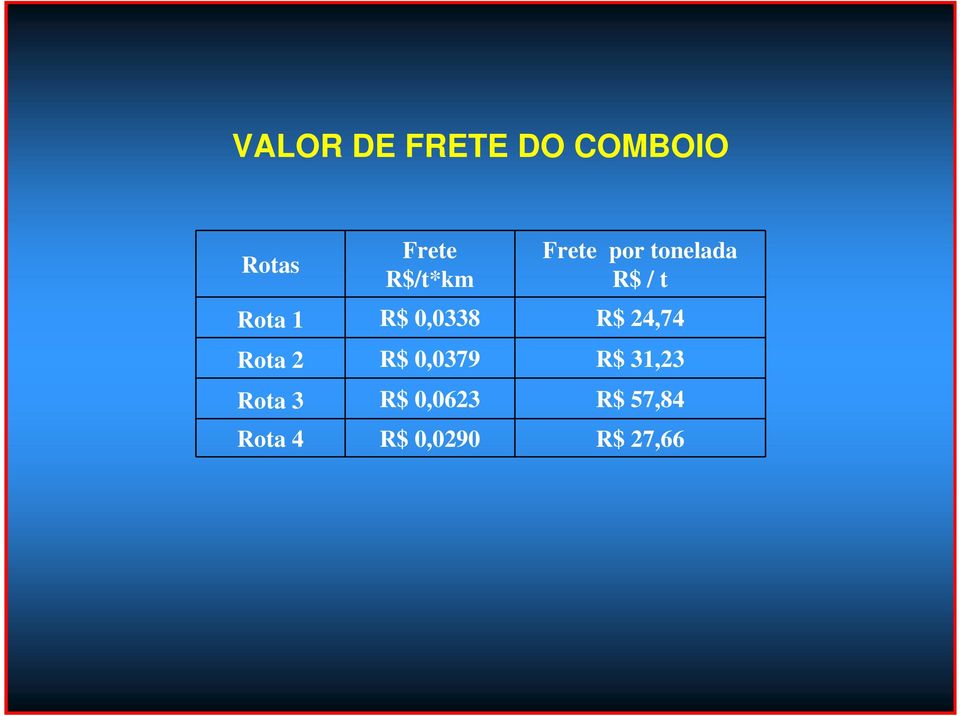 0,0338 R$ 24,74 Rota 2 R$ 0,0379 R$ 31,23