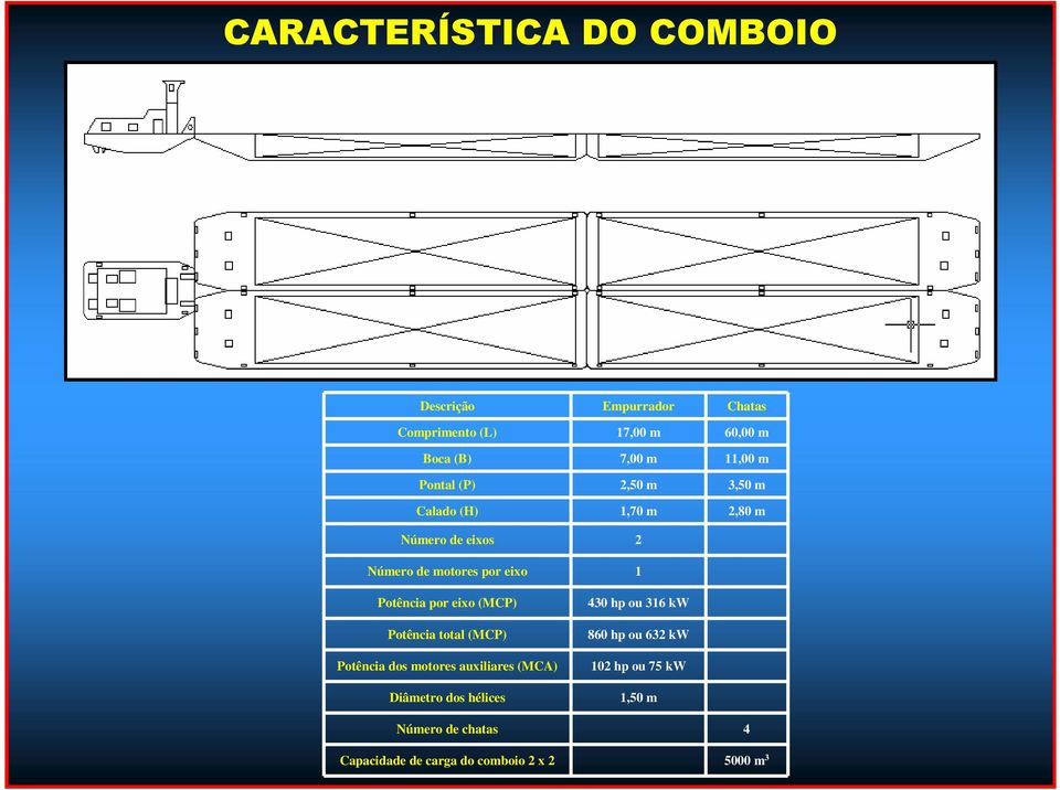 por eixo (MCP) Potência total (MCP) Potência dos motores auxiliares (MCA) Diâmetro dos hélices 430 hp ou