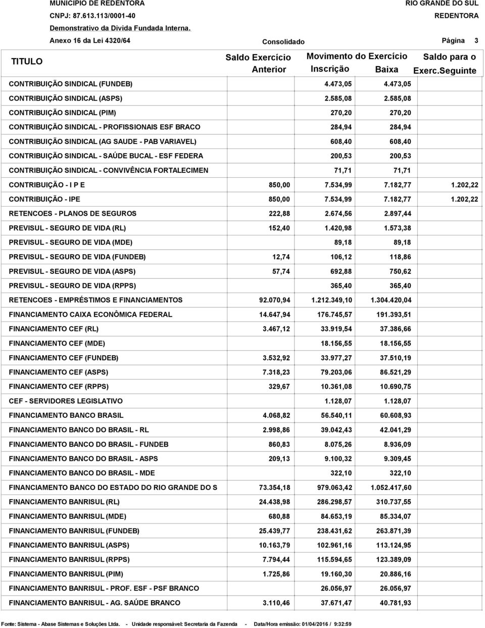 ESF FEDERA CONTRIBUIÇÃO SINDICAL - CONVIVÊNCIA FORTALECIMEN 2.585,08 270,20 284,94 608,40 200,53 71,71 2.