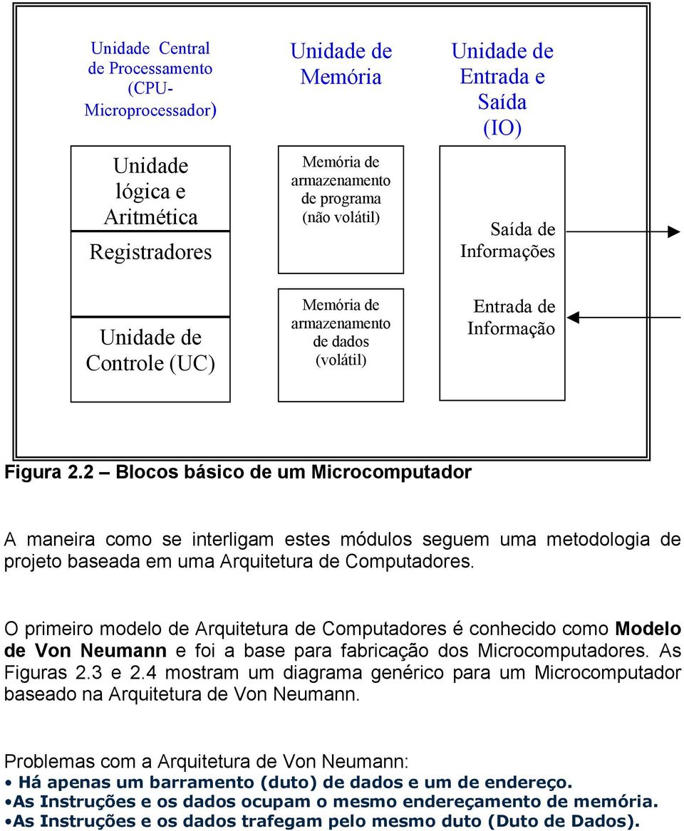 2 Blocos básico de um Microcomputador A maneira como se interligam estes módulos seguem uma metodologia de projeto baseada em uma Arquitetura de Computadores.