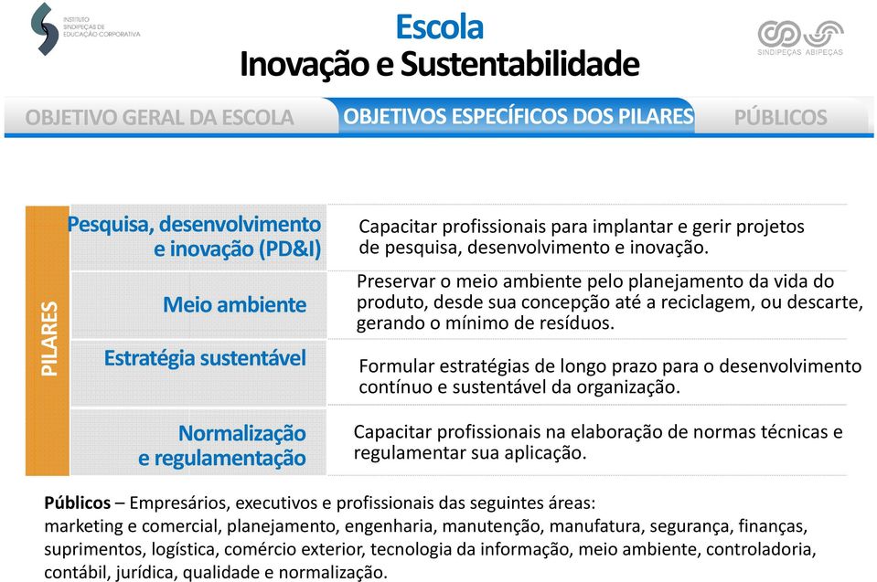 Preservar o meio ambiente pelo planejamento da vida do produto, desde sua concepção até a reciclagem, ou descarte, gerando o mínimo de resíduos.