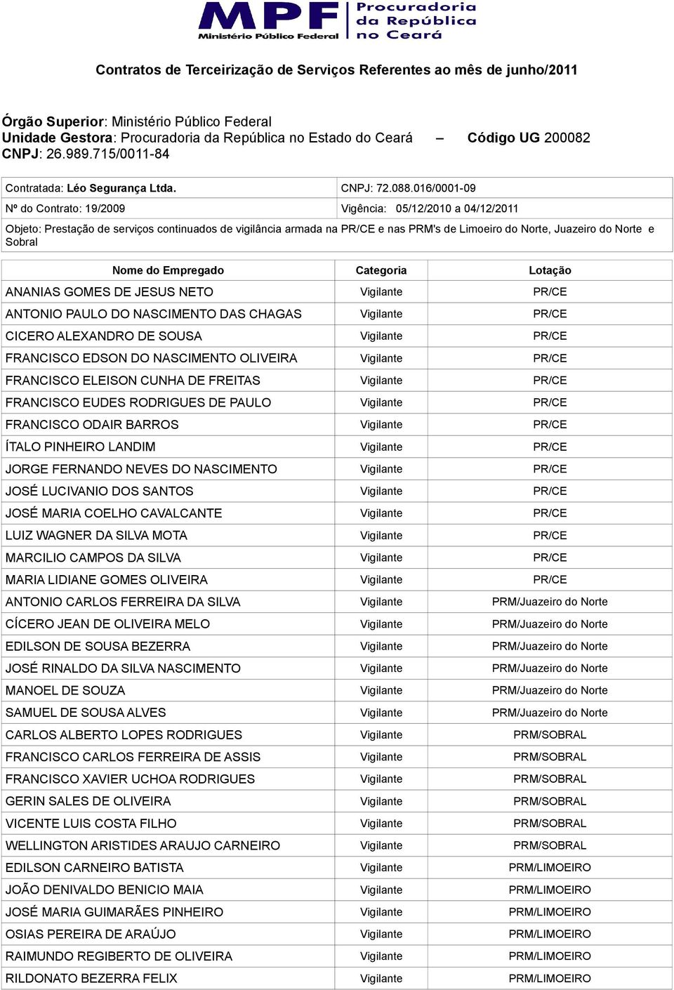 Sobral ANANIAS GOMES DE JESUS NETO Vigilante PR/CE ANTONIO PAULO DO NASCIMENTO DAS CHAGAS Vigilante PR/CE CICERO ALEXANDRO DE SOUSA Vigilante PR/CE FRANCISCO EDSON DO NASCIMENTO OLIVEIRA Vigilante