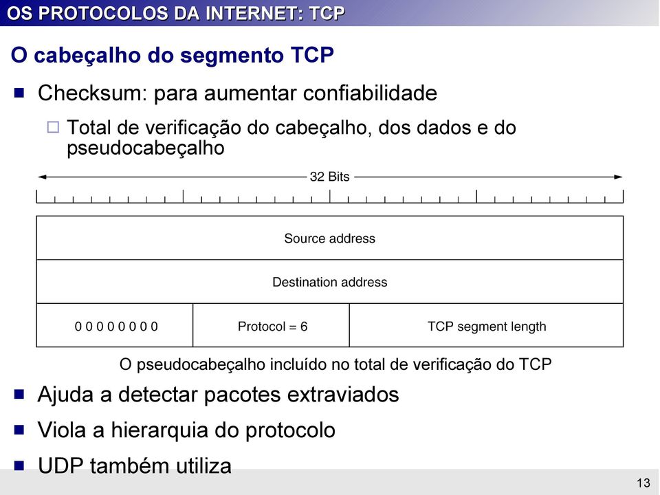 pseudocabeçalho incluído no total de verificação do TCP Ajuda a