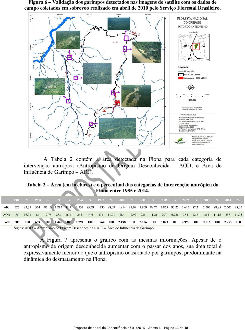 Tabela 2 Área (em hectares) e o percentual das categorias de intervenção antrópica da Flona entre 1985 e 2014.