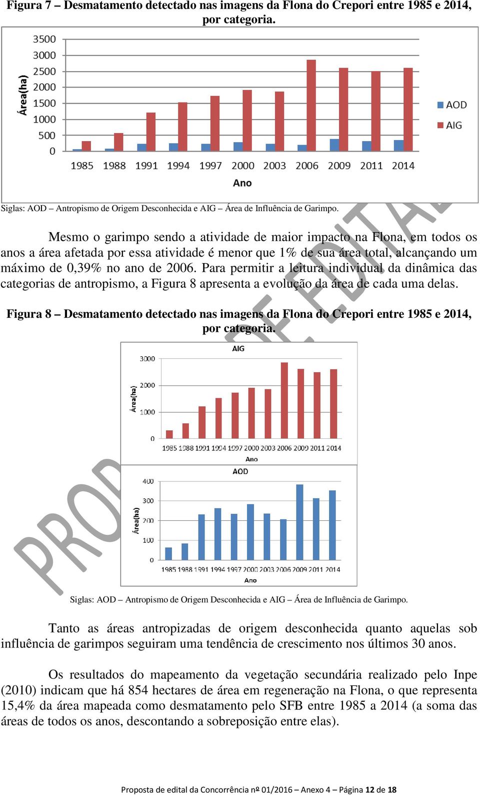 Para permitir a leitura individual da dinâmica das categorias de antropismo, a Figura 8 apresenta a evolução da área de cada uma delas.