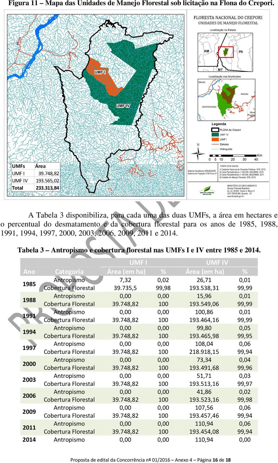 2011 e 2014. Tabela 3 e cobertura florestal nas UMFs I e IV entre 1985 e 2014. Ano 1985 1988 1991 1994 1997 2000 2003 2006 2009 2011 2014 Categoria UMF I Área (em ha) % 7,32 39.