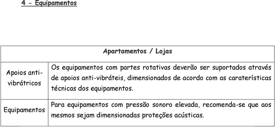 acordo com as caraterísticas técnicas dos equipamentos.