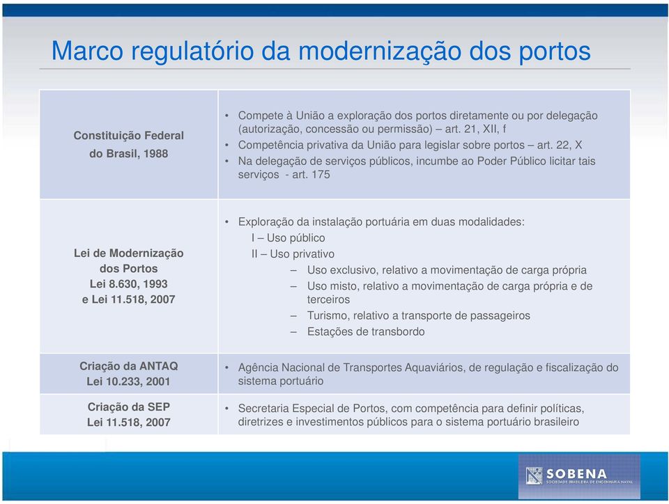175 Lei de Modernização dos Portos Lei 8.630, 1993 e Lei 11.