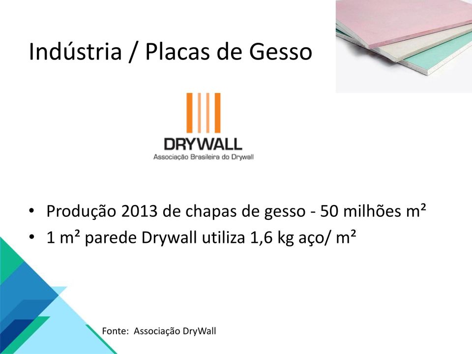 m² 1 m² parede Drywall utiliza 1,6