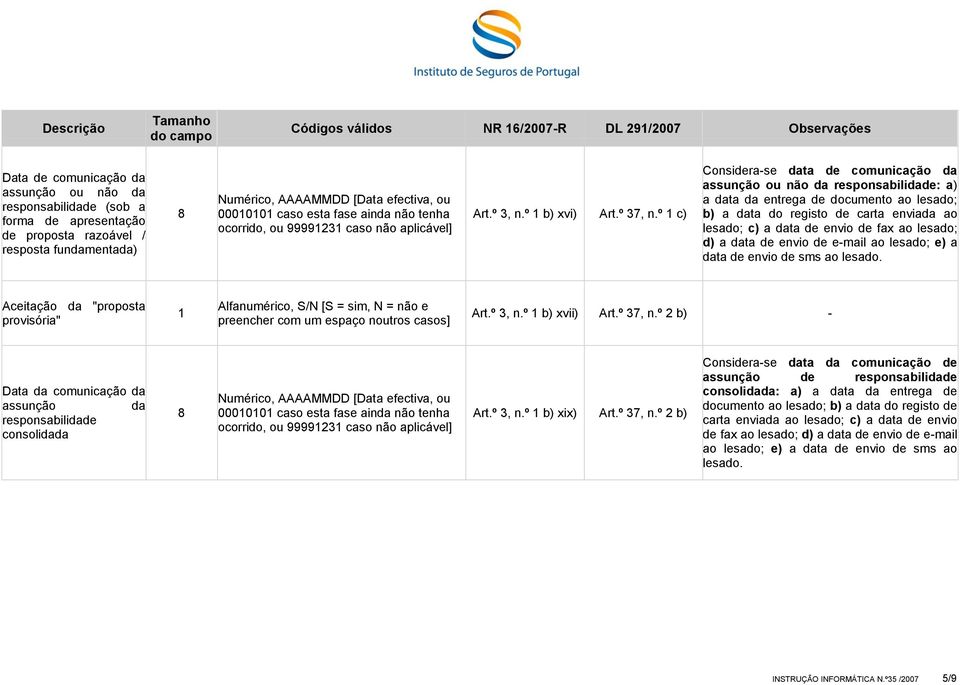 d) a data de envio de e-mail ao lesa; e) a data de envio de sms ao lesa. Aceitação da "proposta provisória" 1 Alfanumérico, S/N [S = sim, N = não e preencher com um espaço noutros casos] Art.º 3, n.