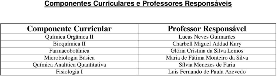 Microbiologia Básica Química Analítica Quantitativa Professor