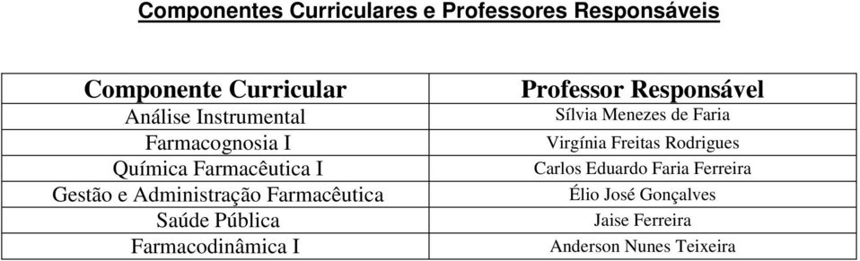 Farmacognosia I Química Farmacêutica I Gestão e