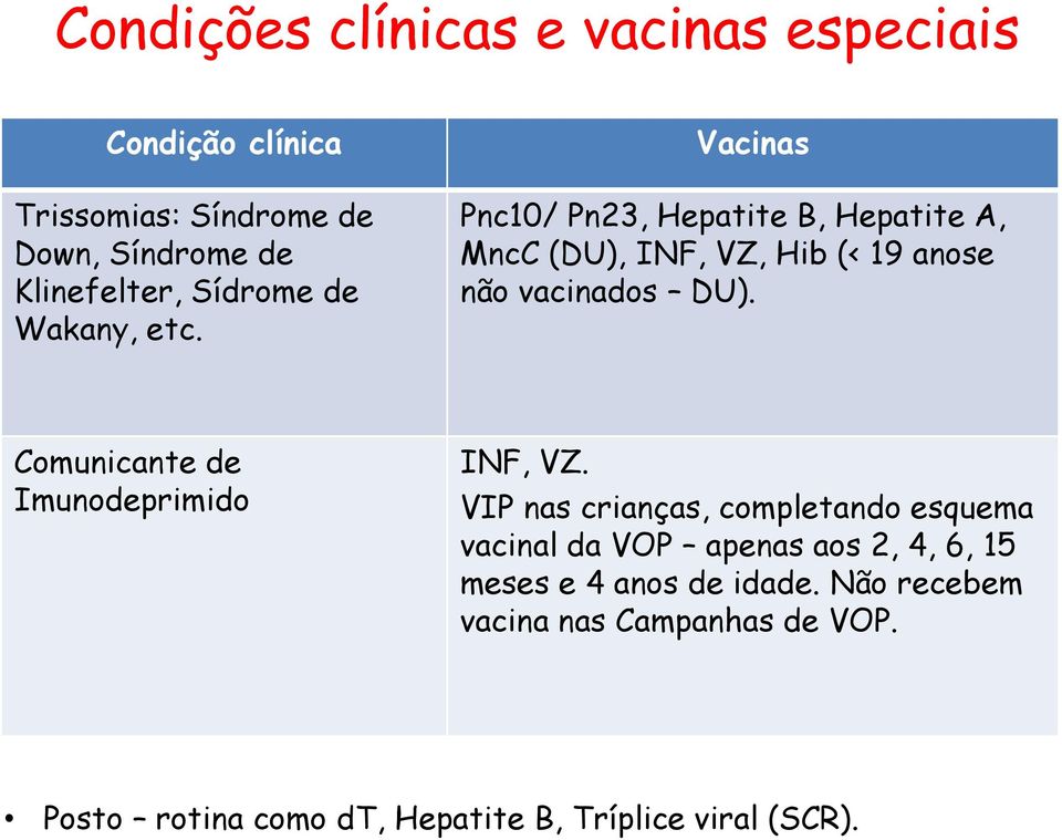 Vacinas Pnc10/ Pn23, Hepatite B, Hepatite A, MncC (DU), INF, VZ, Hib (< 19 anose não vacinados DU).