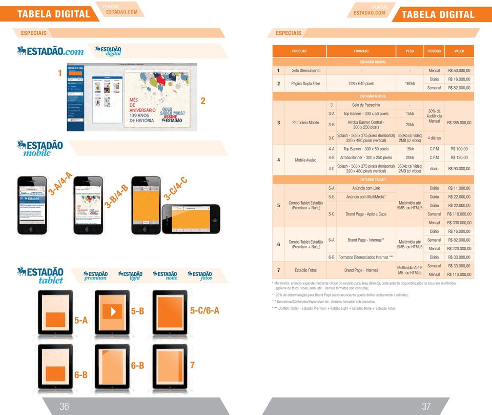 000,00 2 3 Patrocinio Mobile ESTADÃO MOBILE 3 Selo de Patrocínio - 3-A Top Banner - 300 x 0 pixels 1kb 3-B Arroba Banner Central - 300 x 20 pixels 20kb 30% da Audiência Mensal R$ 38.