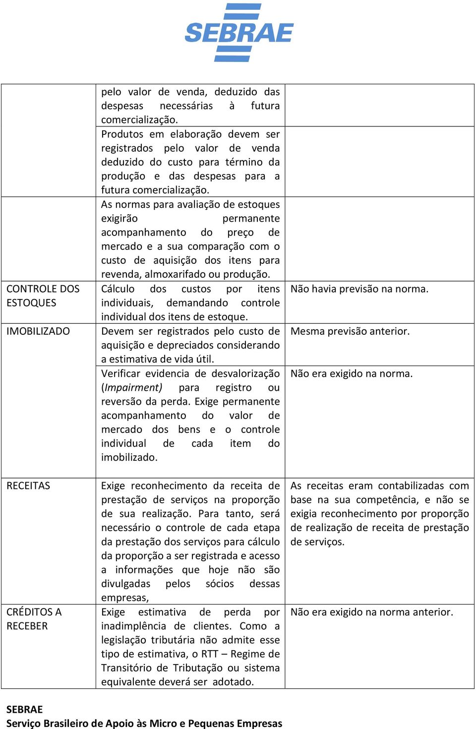 As normas para avaliação de estoques exigirão permanente acompanhamento do preço de mercado e a sua comparação com o custo de aquisição dos itens para revenda, almoxarifado ou produção.