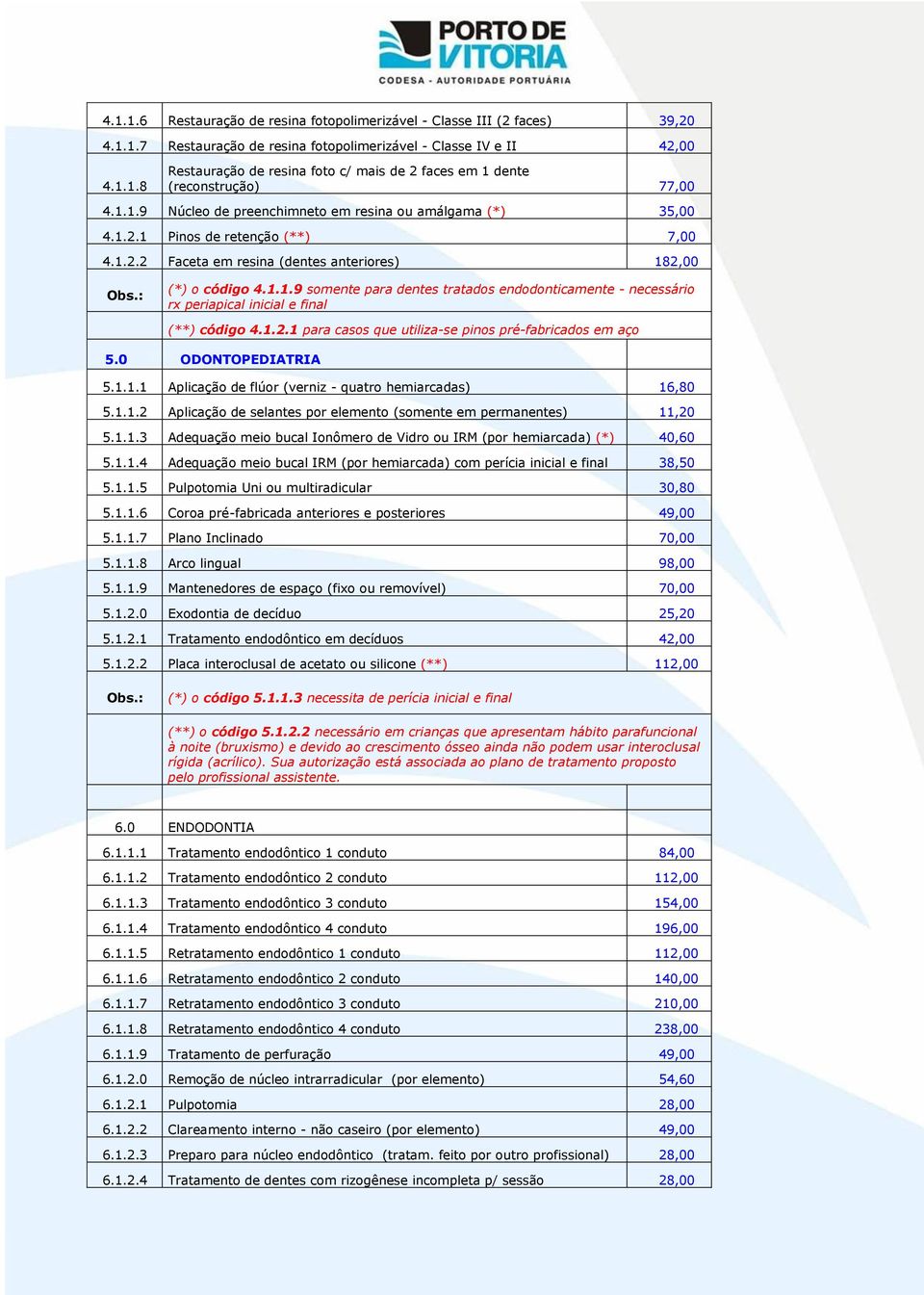 1.2.1 para casos que utiliza-se pinos pré-fabricados em aço 5.0 ODONTOPEDIATRIA 5.1.1.1 Aplicação de flúor (verniz - quatro hemiarcadas) 16,80 5.1.1.2 Aplicação de selantes por elemento (somente em permanentes) 11,20 5.