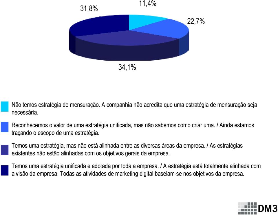 Temos uma estratégia, mas não está alinhada entre as diversas áreas da empresa.