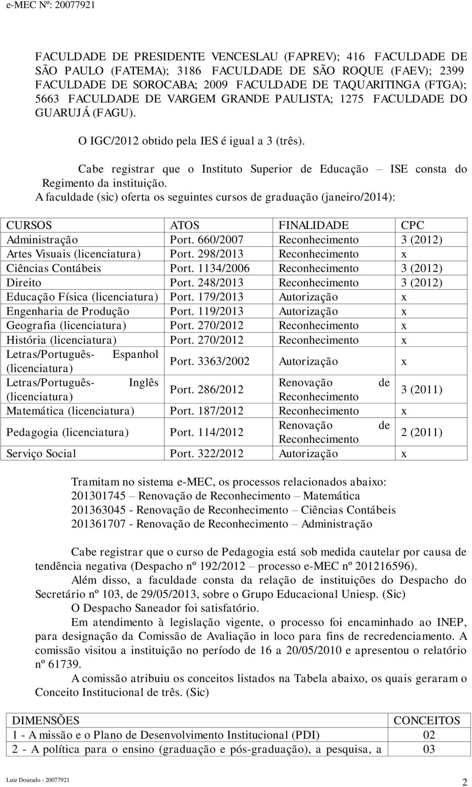 A faculdade (sic) oferta os seguintes cursos de graduação (janeiro/2014): CURSOS ATOS FINALIDADE CPC Administração Port. 660/2007 Reconhecimento (2012) Artes Visuais (licenciatura) Port.