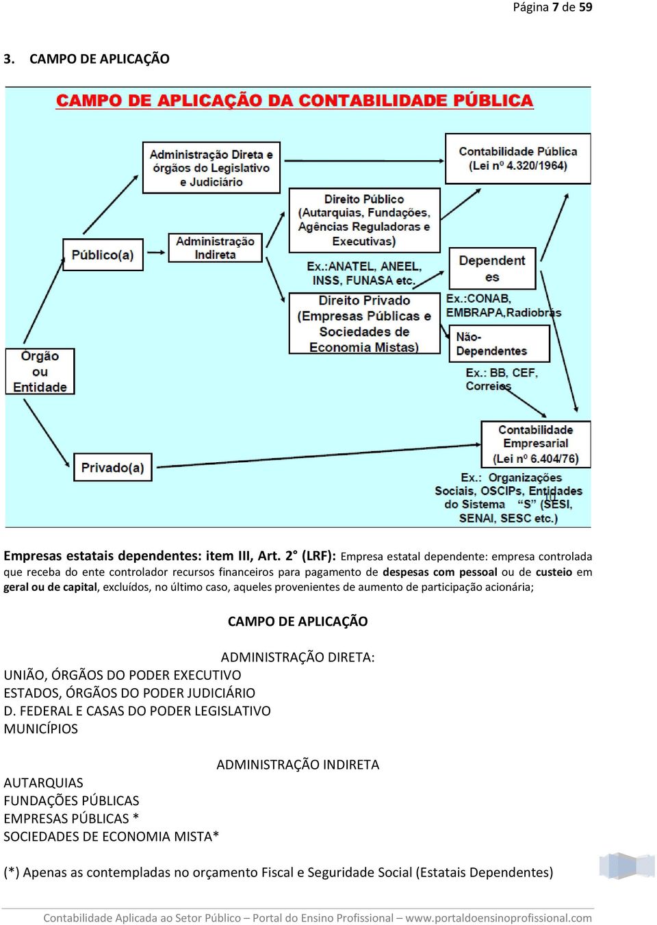 capital, excluídos, no último caso, aqueles provenientes de aumento de participação acionária; CAMPO DE APLICAÇÃO ADMINISTRAÇÃO DIRETA: UNIÃO, ÓRGÃOS DO PODER EXECUTIVO