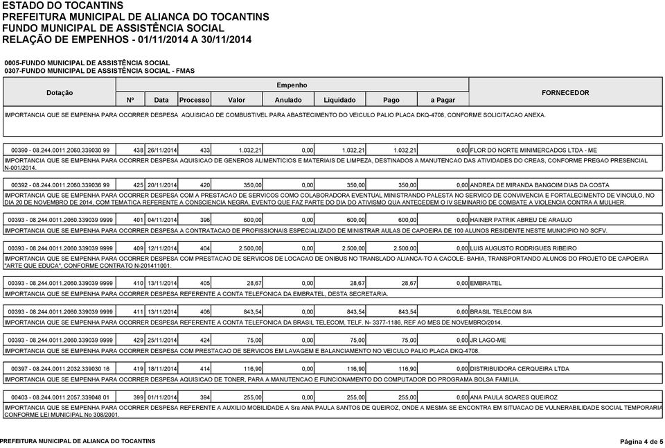 032,21 FLOR DO NORTE MINIMERCADOS LTDA - ME IMPORTANCIA QUE SE EMPENHA PARA OCORRER DESPESA AQUISICAO DE GENEROS ALIMENTICIOS E MATERIAIS DE LIMPEZA, DESTINADOS A MANUTENCAO DAS ATIVIDADES DO CREAS,