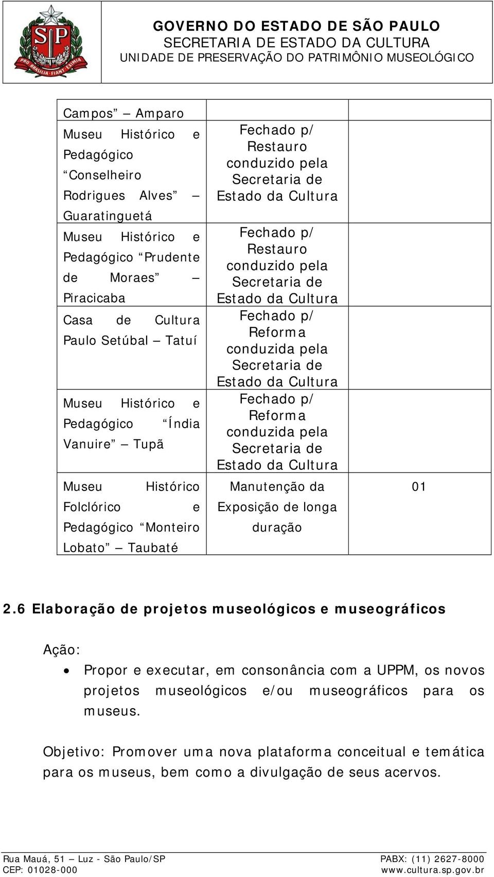 Reforma conduzida pela Estado da Cultura Manutenção da Exposição de longa duração 01 2.