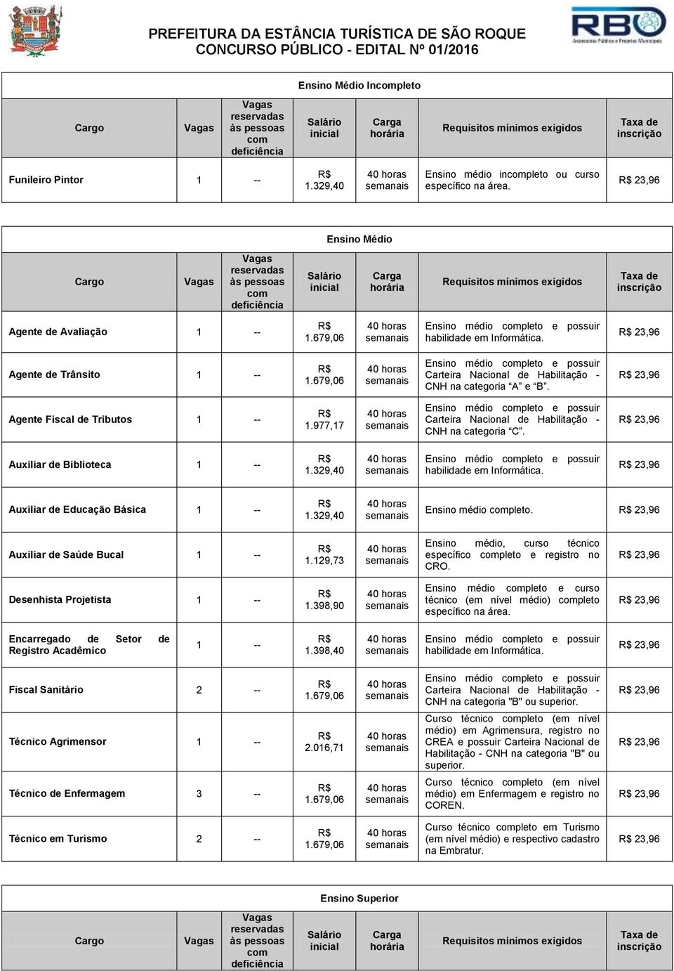 Ensino Médio Cargo Vagas Vagas reservadas às pessoas com deficiência Salário inicial Carga horária Requisitos mínimos exigidos Taxa de inscrição Agente de Avaliação 1 -- 1.