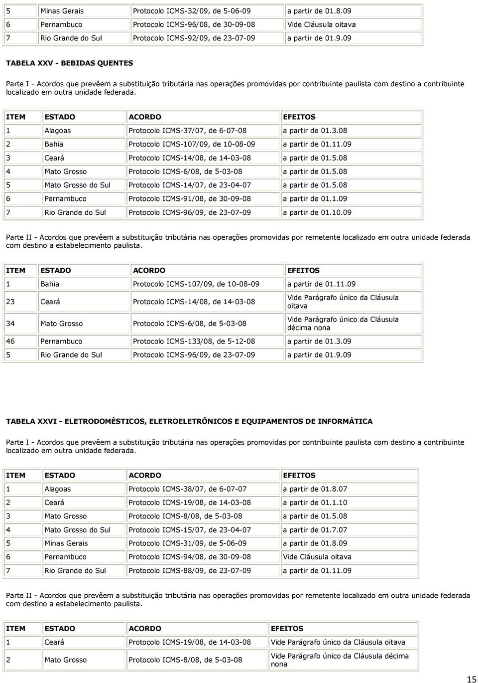 3.08 2 Bahia Protocolo ICMS-107/09, de 10-08-09 a partir de 01.11.09 3 Ceará Protocolo ICMS-14/08, de 14-03-08 a partir de 01.5.