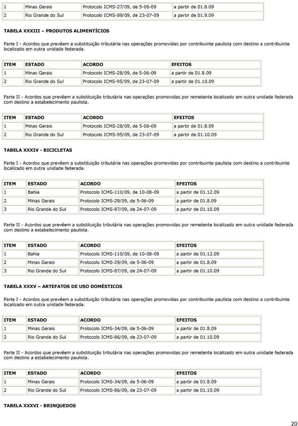 12.09 2 Minas Gerais Protocolo ICMS-29/09, de 5-06-09 a partir de 01.8.09 3 Rio Grande do Sul Protocolo ICMS-87/09, de 24-07-09 a partir de 01.10.