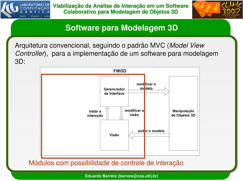 logs armazenar a interação Gerenciador de Interface modificar o modelo tratar a interação