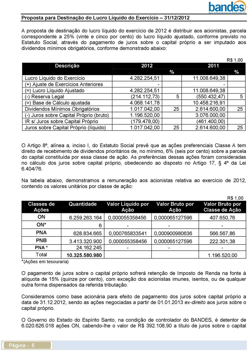 Líquido do Exercício 4.282.254,51 11.008.649,38 (+) Ajuste de Exercícios Anteriores - - (=) Lucro Líquido Ajustado 4.282.254,51 11.008.649,38 (-) Reserva Legal (214.112,73) 5 (550.