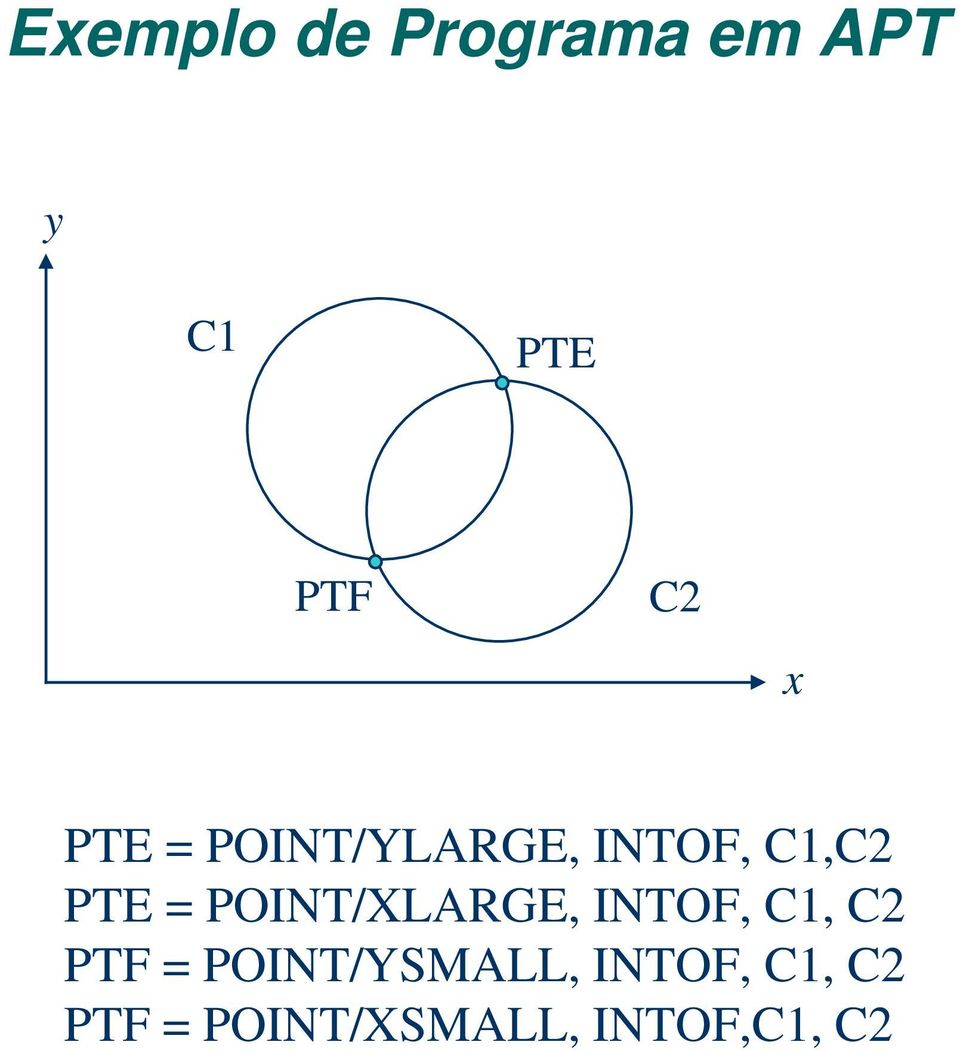 POINT/XLARGE, INTOF, C1, C2 PTF =