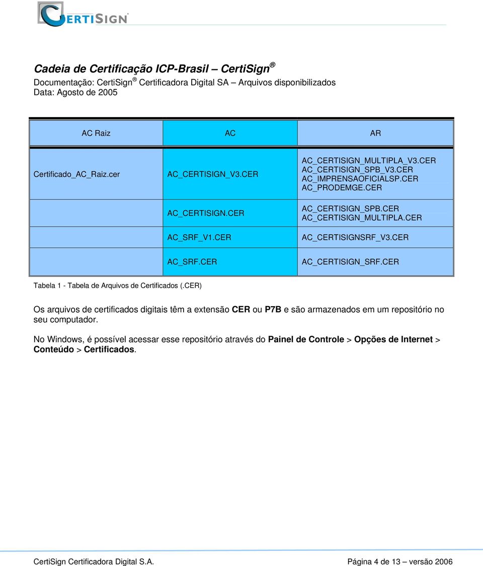 CER AC_SRF.CER AC_CERTISIGN_SRF.CER Tabela 1 - Tabela de Arquivos de Certificados (.
