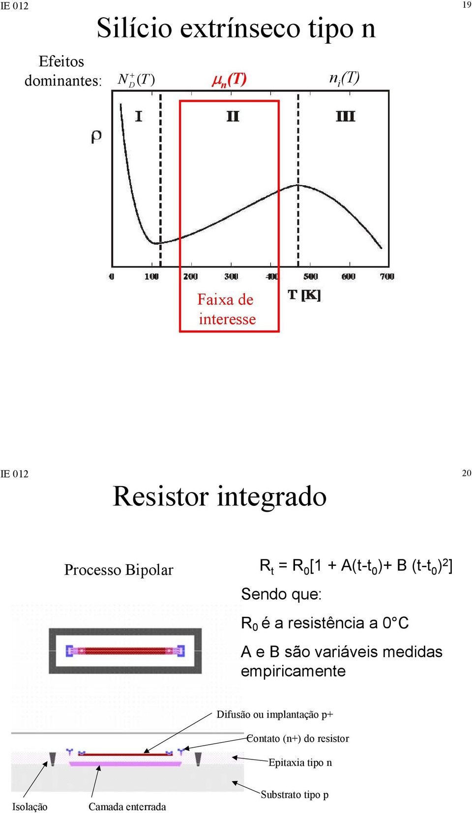 Sendo que: R 0 é a resistência a 0 C A e B são variáveis medidas empiricamente Difusão ou