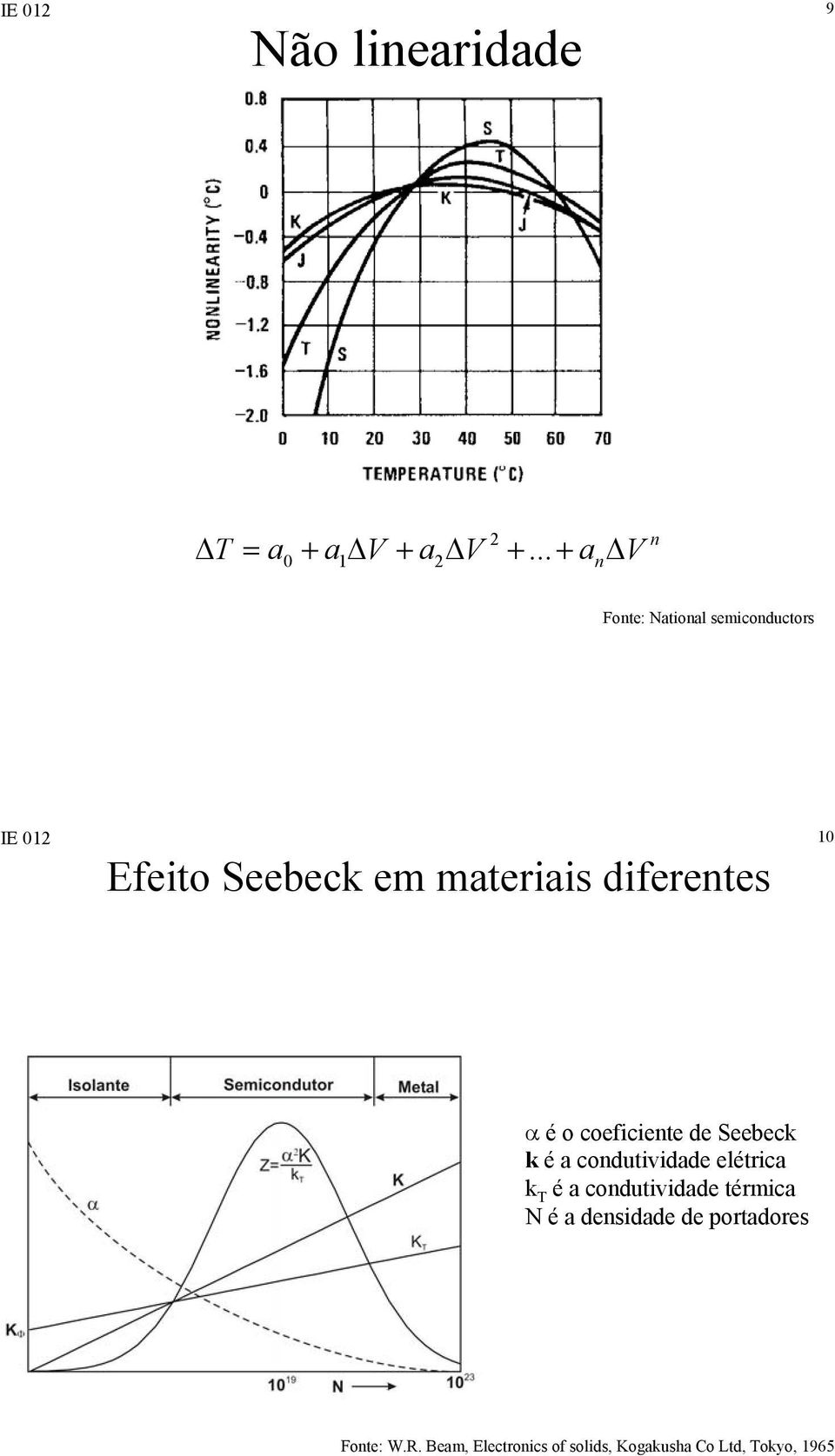 α é o coeficiente de Seebeck k é a condutividade elétrica k T é a condutividade