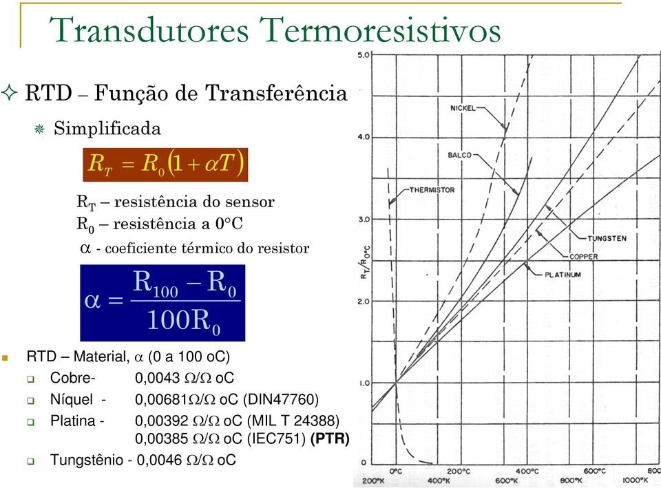 24388) 0,00385 Ω/Ω oc (IEC751) (PT) Simplificada T = 1 ( αt ) Tungstênio - 0,0046 Ω/Ω oc