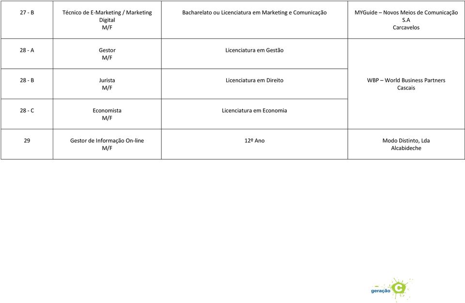 A 28 - A Gestor Licenciatura em Gestão 28 - B Jurista Licenciatura em Direito WBP World