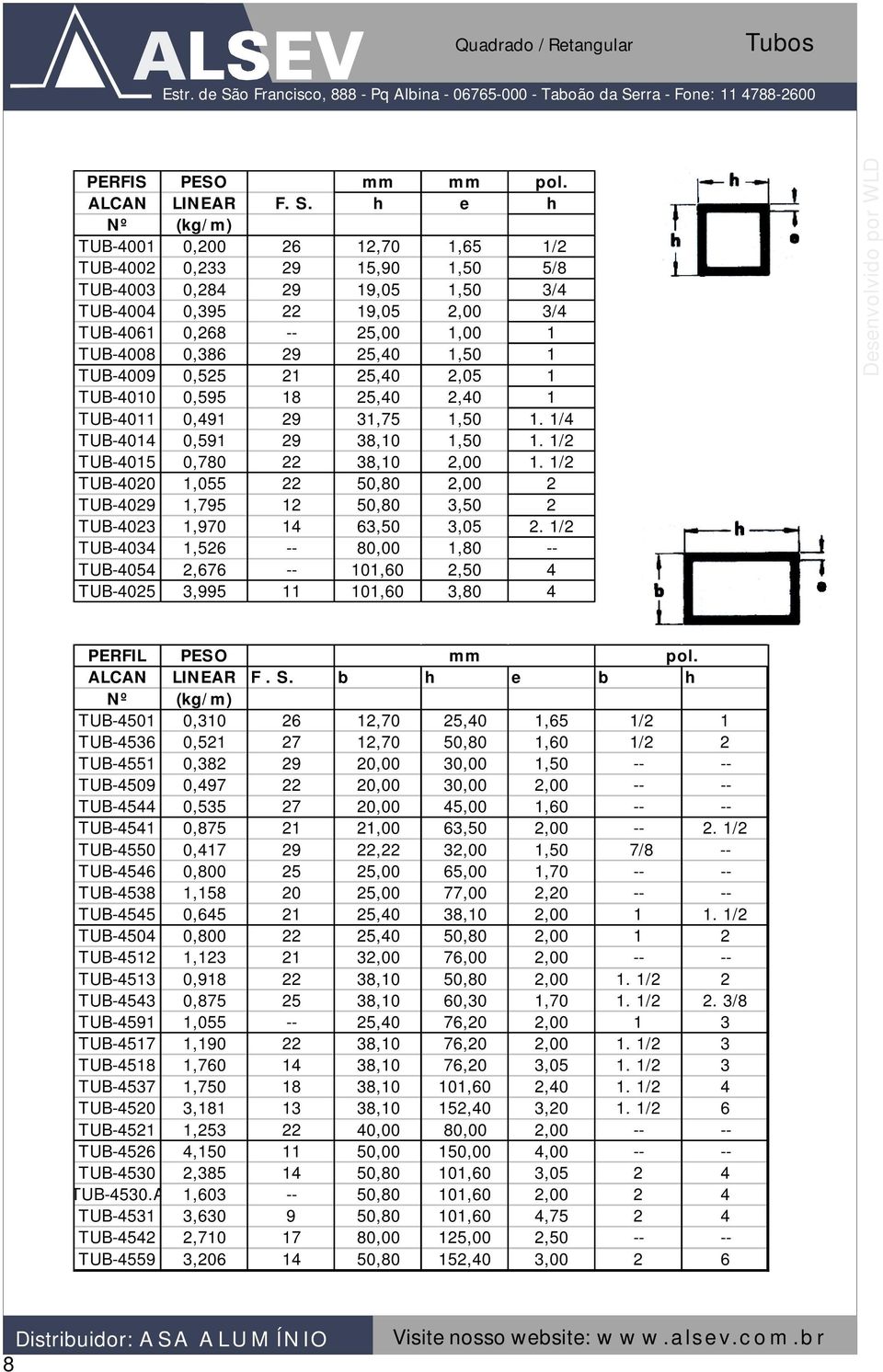 25,40 1,50 1 TUB-4009 0,525 21 25,40 2,05 1 TUB-4010 0,595 18 25,40 2,40 1 TUB-4011 0,491 29 31,75 1,50 1. 1/4 TUB-4014 0,591 29 38,10 1,50 1. 1/2 TUB-4015 0,780 22 38,10 2,00 1.