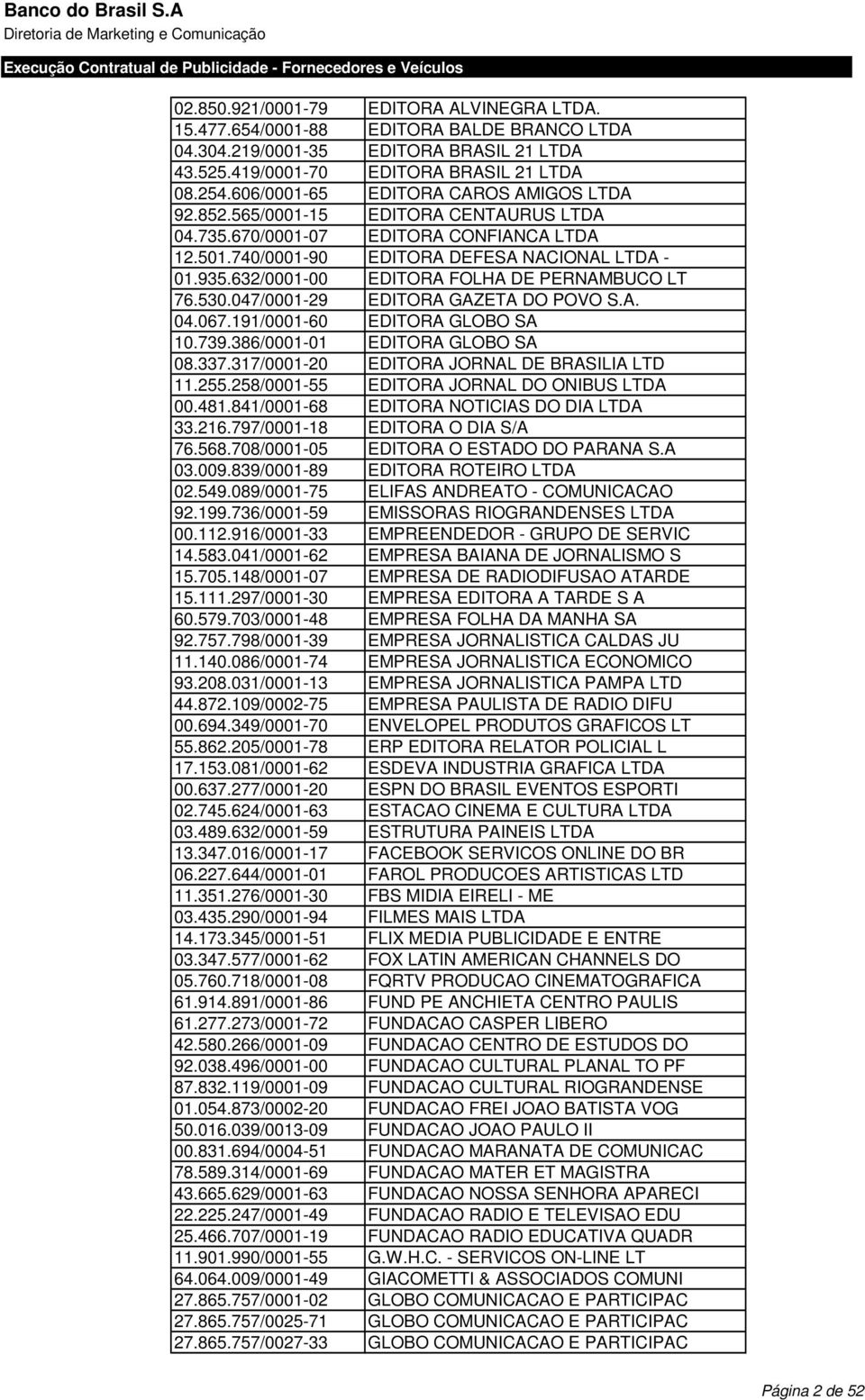 632/0001-00 EDITORA FOLHA DE PERNAMBUCO LT 76.530.047/0001-29 EDITORA GAZETA DO POVO S.A. 04.067.191/0001-60 EDITORA GLOBO SA 10.739.386/0001-01 EDITORA GLOBO SA 08.337.