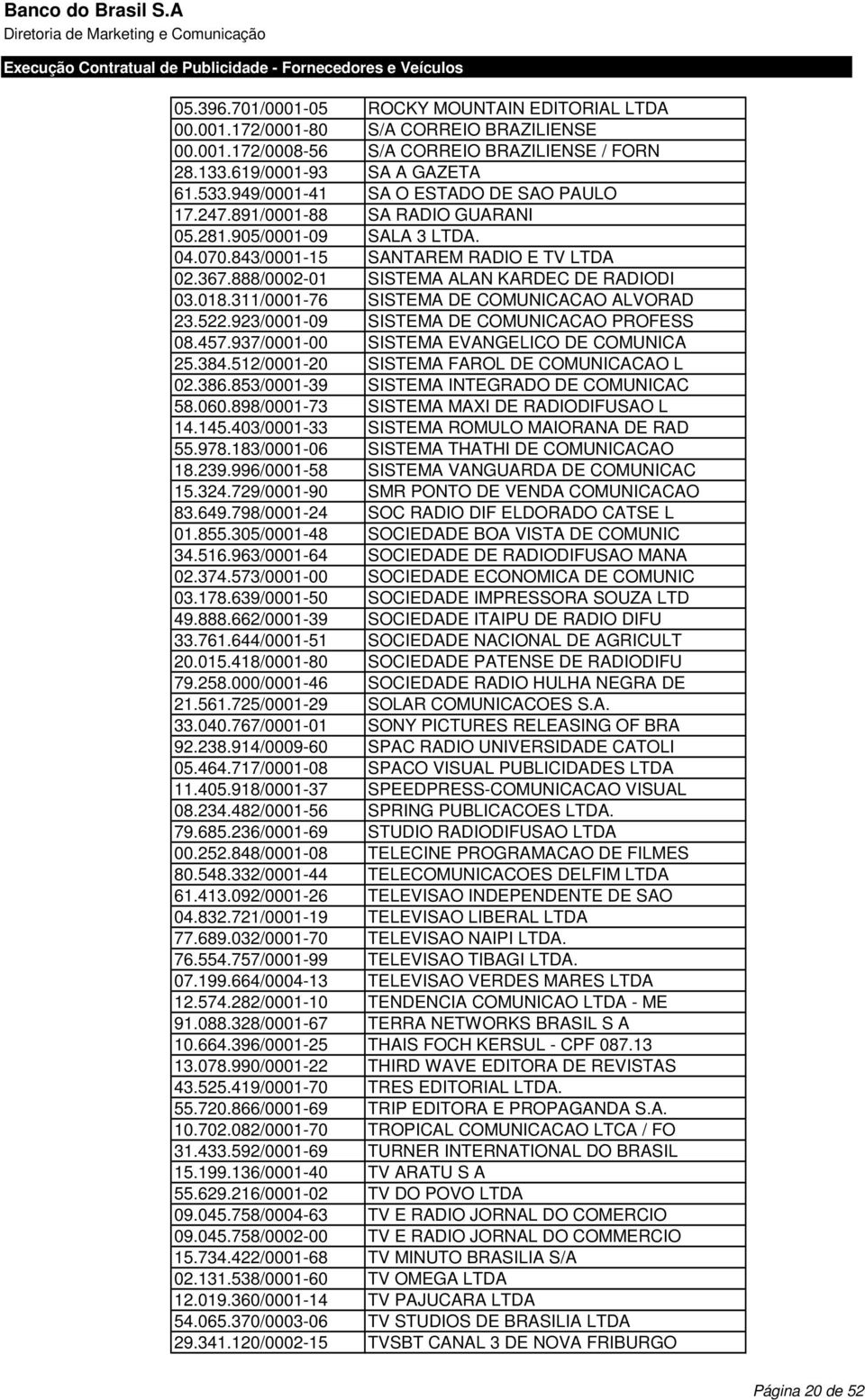 888/0002-01 SISTEMA ALAN KARDEC DE RADIODI 03.018.311/0001-76 SISTEMA DE COMUNICACAO ALVORAD 23.522.923/0001-09 SISTEMA DE COMUNICACAO PROFESS 08.457.937/0001-00 SISTEMA EVANGELICO DE COMUNICA 25.384.