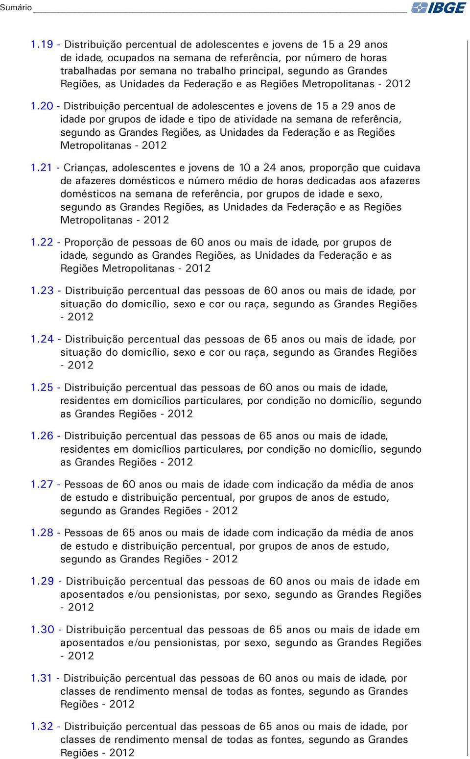 Regiões, as Unidades da Federação e as Regiões Metropolitanas - 2012 1.