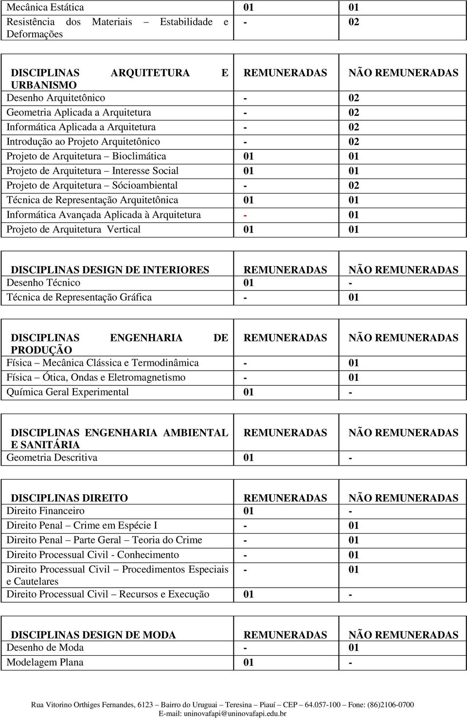 Arquitetura Sócioambiental - 02 Técnica de Representação Arquitetônica 01 01 Informática Avançada Aplicada à Arquitetura - 01 Projeto de Arquitetura Vertical 01 01 DISCIPLINAS DESIGN DE INTERIORES