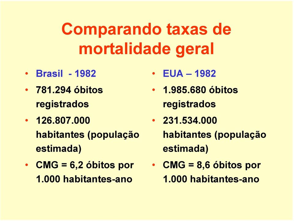 000 habitantes (população estimada) CMG = 6,2 óbitos por 1.