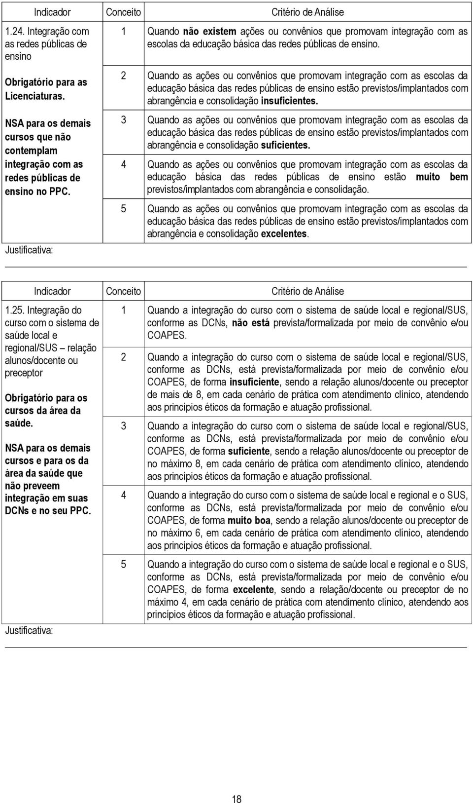 2 Quando as ações ou convênios que promovam integração com as escolas da educação básica das redes públicas de ensino estão previstos/implantados com abrangência e consolidação insuficientes.