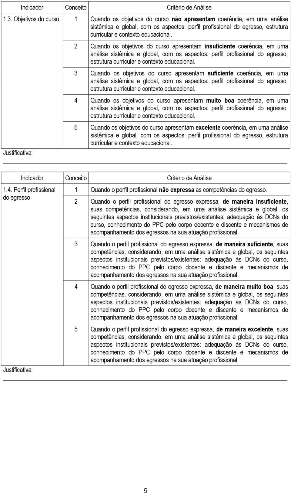 2 Quando os objetivos do curso apresentam insuficiente coerência, em uma análise sistêmica e global, com os aspectos: perfil profissional do egresso, estrutura curricular e contexto  3 Quando os