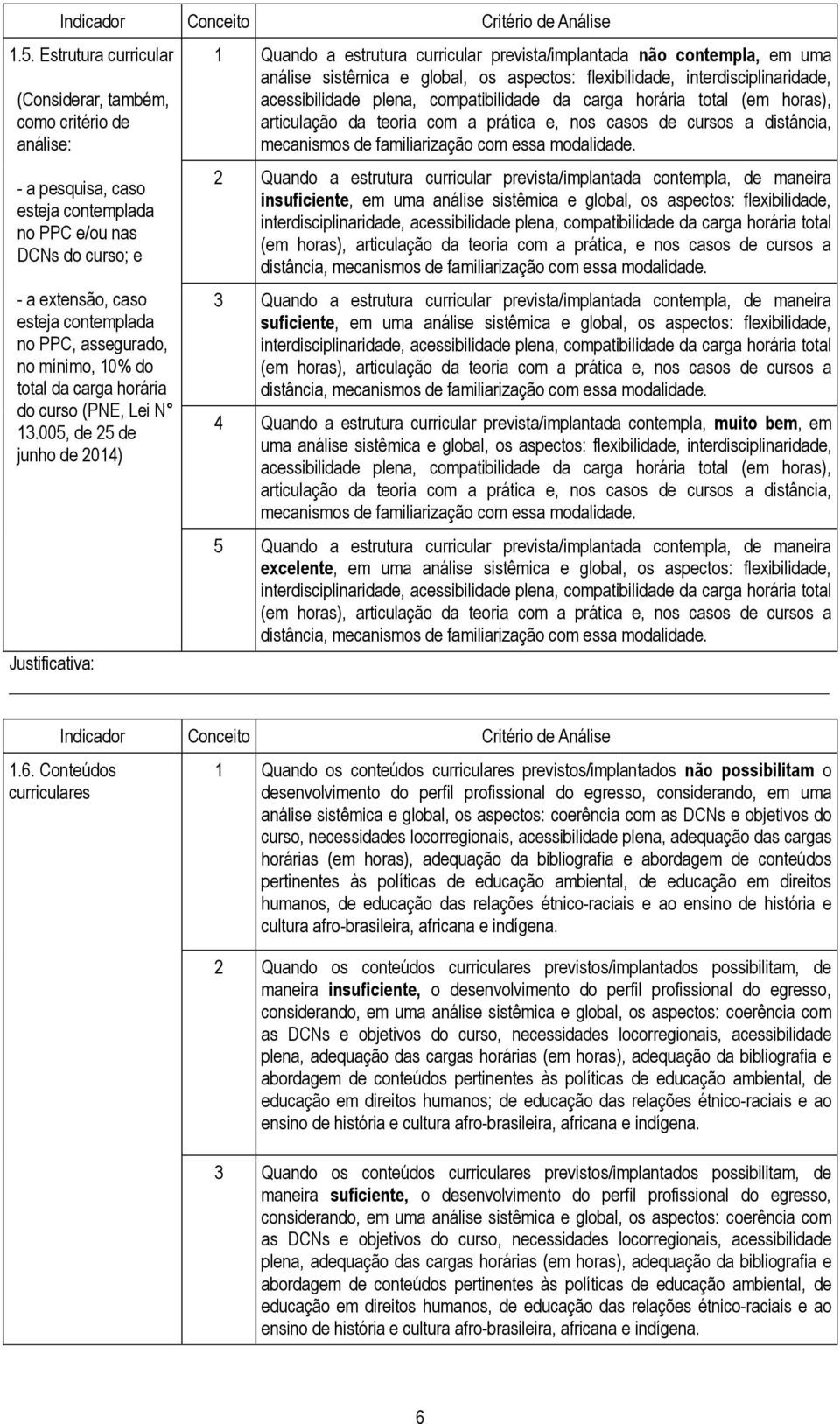 005, de 25 de junho de 2014) 1 Quando a estrutura curricular prevista/implantada não contempla, em uma análise sistêmica e global, os aspectos: flexibilidade, interdisciplinaridade, acessibilidade