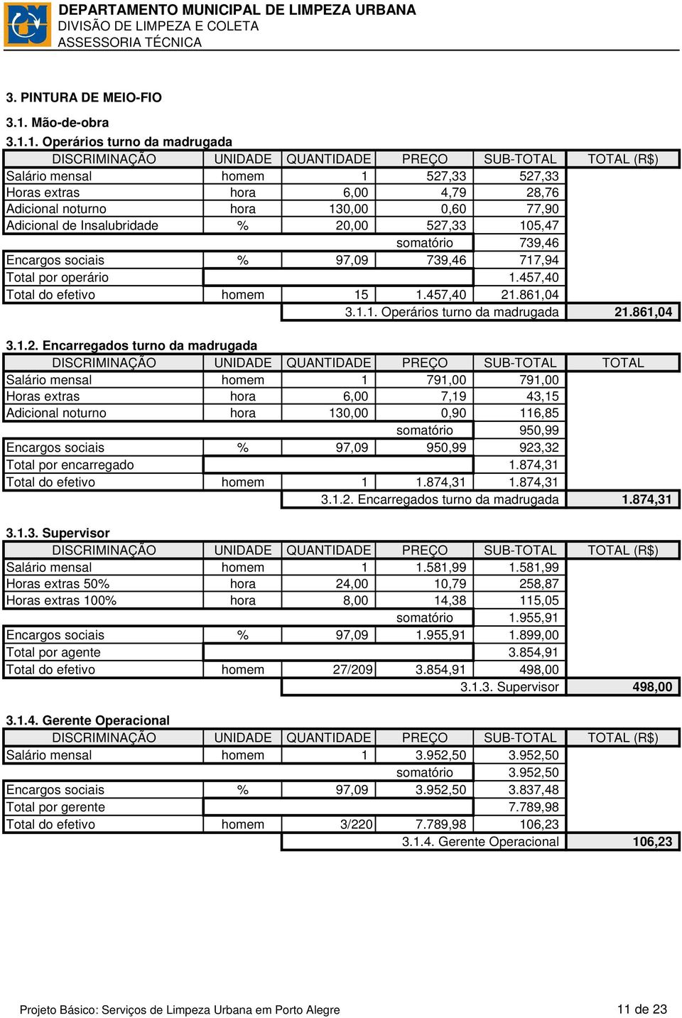 1. Operários turno da madrugada Salário mensal homem 1 527,33 527,33 Horas extras hora 6,00 4,79 28,76 Adicional noturno hora 130,00 0,60 77,90 Adicional de Insalubridade % 20,00 527,33 105,47