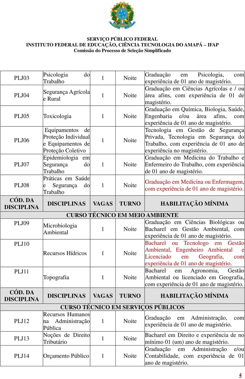 Engenharia e/ou área afins, com Privada, Tecnologia em Segurança do, com experiência de 01 ano de experiência no Graduação em Medicina do e Enfermeiro do, com experiência de 01 Graduação em Medicina