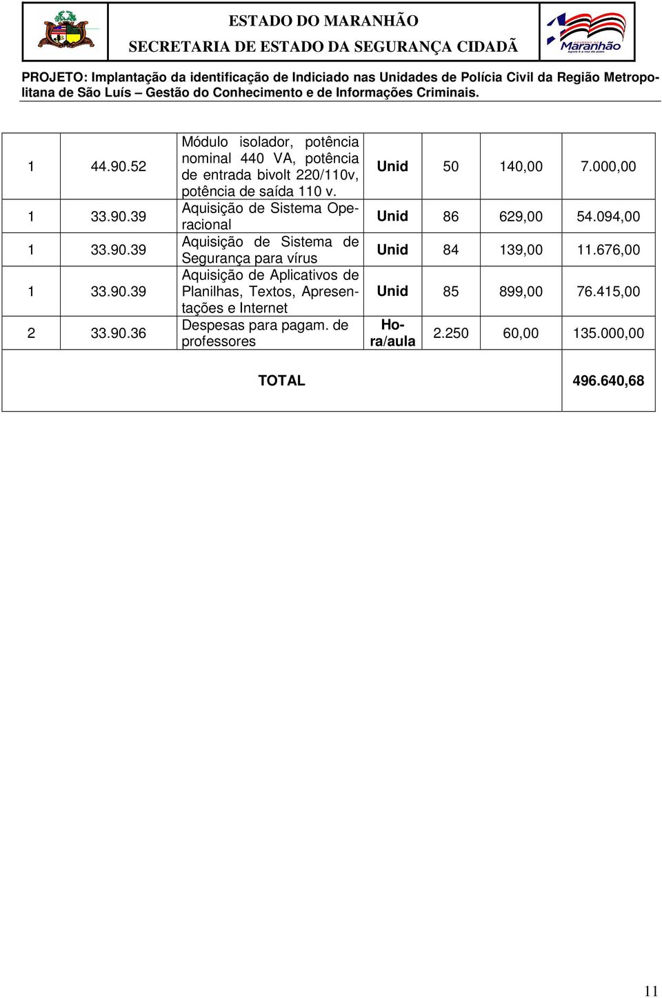 Textos, Apresentações e Internet Despesas para pagam. de professores Unid 50 140,00 7.000,00 Unid 86 629,00 54.