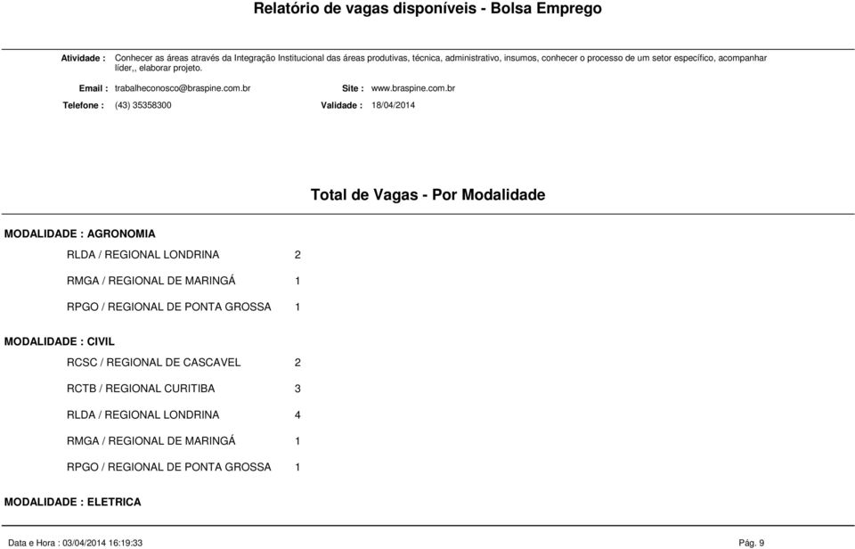 MODALIDADE : AGRONOMIA RLDA / REGIONAL LONDRINA 2 RMGA / REGIONAL DE MARINGÁ 1 RPGO / REGIONAL DE PONTA GROSSA 1 MODALIDADE : CIVIL RCSC / REGIONAL DE CASCAVEL 2