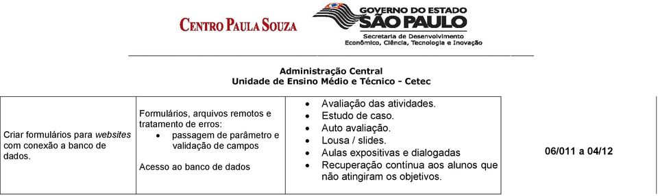 campos Acesso ao banco de dados Avaliação das atividades. Estudo de caso. Auto avaliação.